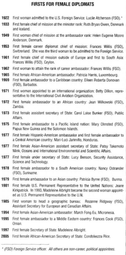 list-of-female-diplomatic-firsts